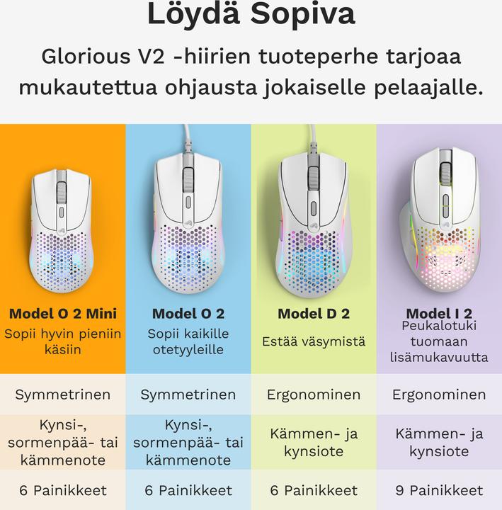 Actual product image Glorious Model O 2 Mini Wireless Gaming Mouse, White (Matte) (Wireless)