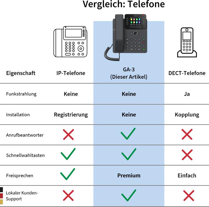 Actual product image Gequdio GX3+ IP-Phone Set with charger