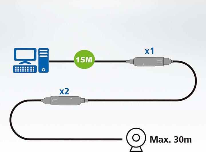 Produktbild Aten USB 3.2 Verlängerungskabel (15 m, USB 3.2 Gen 1)