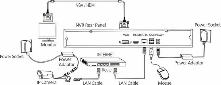 Actual product image Evolveo kamerový systém Detective IP8 SMART (Power supply)