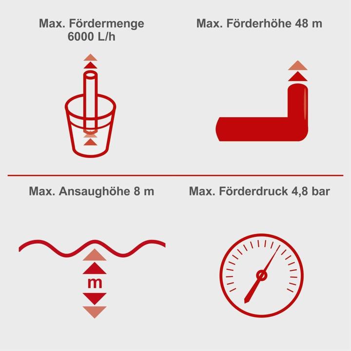 Produktbild Scheppach Hauswasserwerk HWW1400 (DIY) (Hauswasserpumpe)