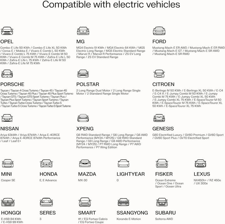 Actual product image GreenCell GC EVGC021B2275 - Wallbox, 3,6 - 22 KW, 7,5 m, NFC (Type 2, 22 kW, 32 A)