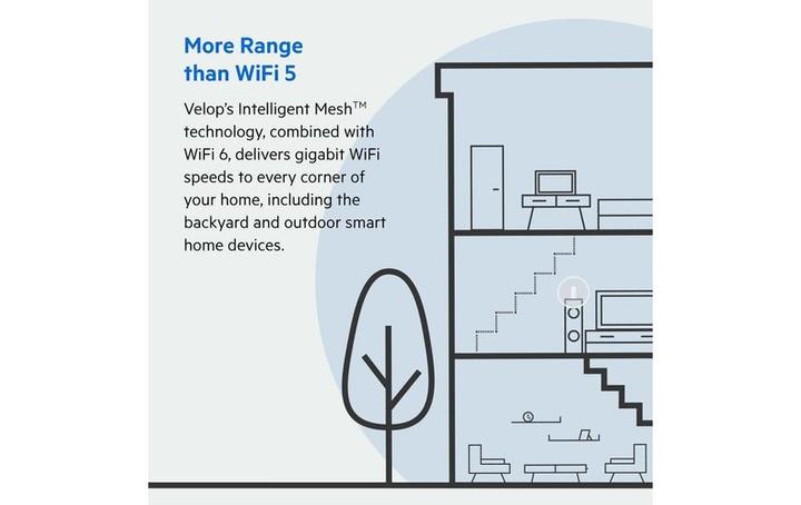 Image du produit Linksys Velop WiFi 6 AX5300 Mesh-WLAN Tri-Band-System 1er-Pack (MX5300)