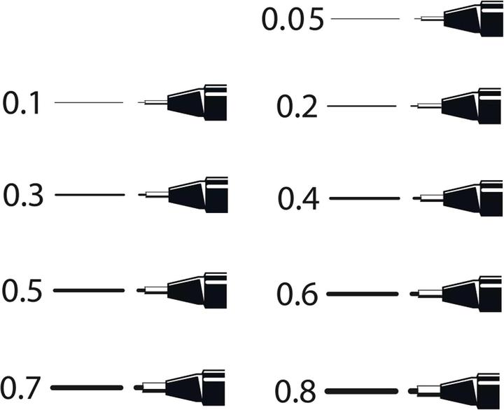 Actual product image Uni-ball Fineliner Waterproof (Black, 1 x)