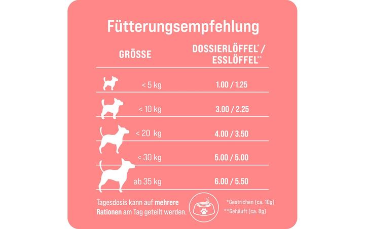Produktbild TradiDog Boost (1 Stk., 700 g)