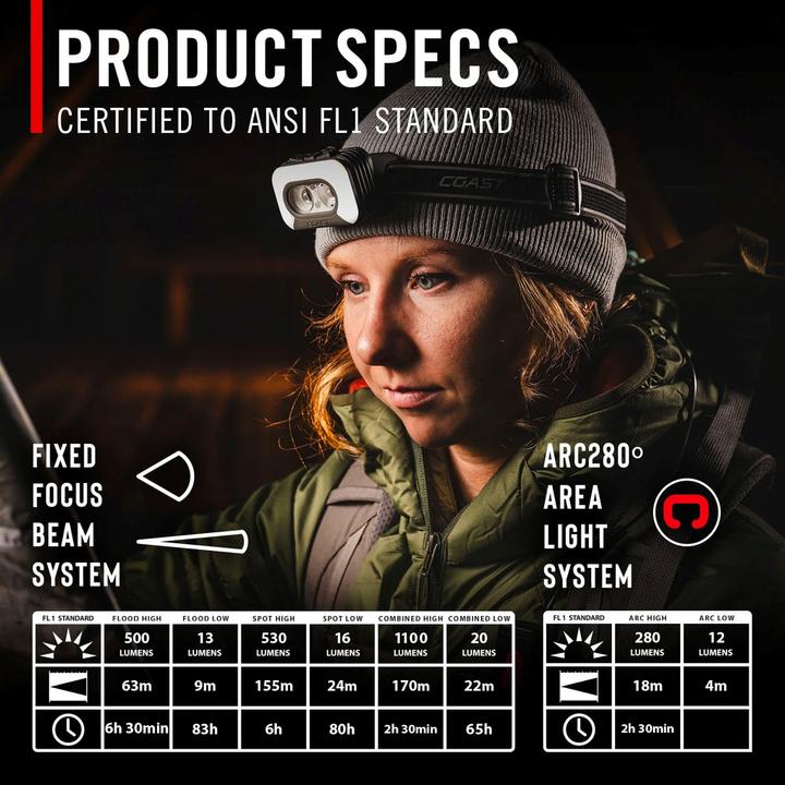 Actual product image Coast RL35R Rechargeable headlamp with voice control 1000 lumen (1100 lm)