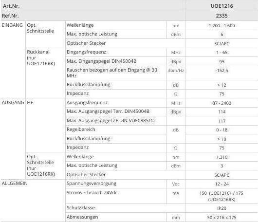 Valeurs nutritives et ingrédients Televes Récepteur optique T-0X UOE 1216 (Transformateurs)