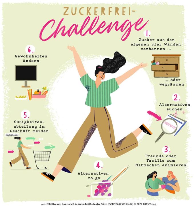 Produktbild Das einfachste Zuckerfrei-Buch aller Zeiten (Deutsch, Stefanie Pölzl-Huemer, 2024)