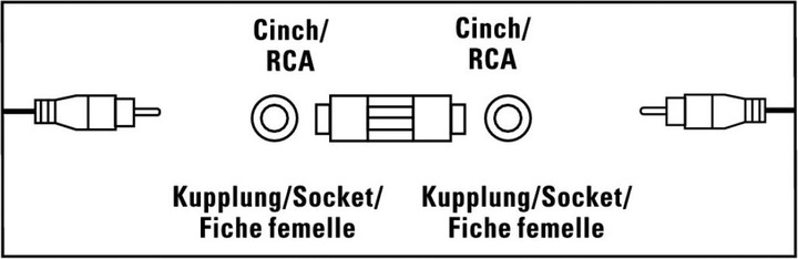 Image du produit Hama Adaptateur audio, couplage cinch - couplage cinch