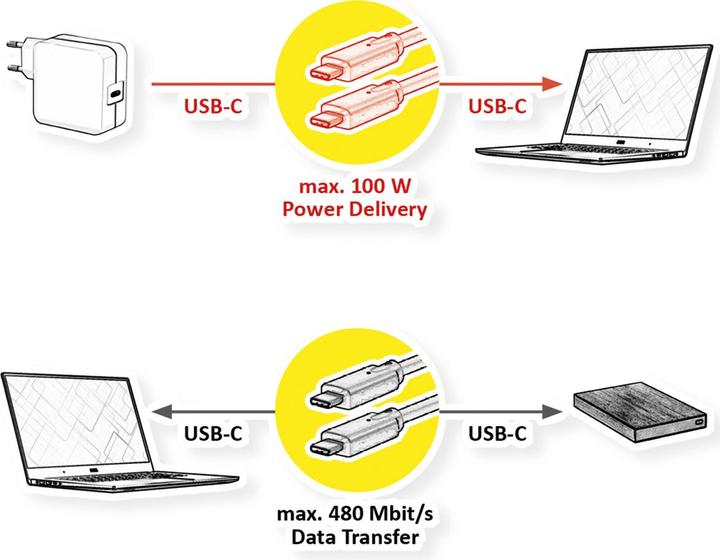Produktbild Value USB 2.0 Kabel, C-C, ST/ST, 100W (1 m, USB 2.0, 100 W)