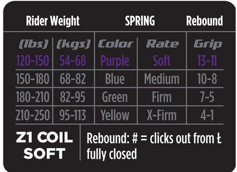 Image du produit Marzocchi Bomber Z1 Coil Spring Kit - Medium