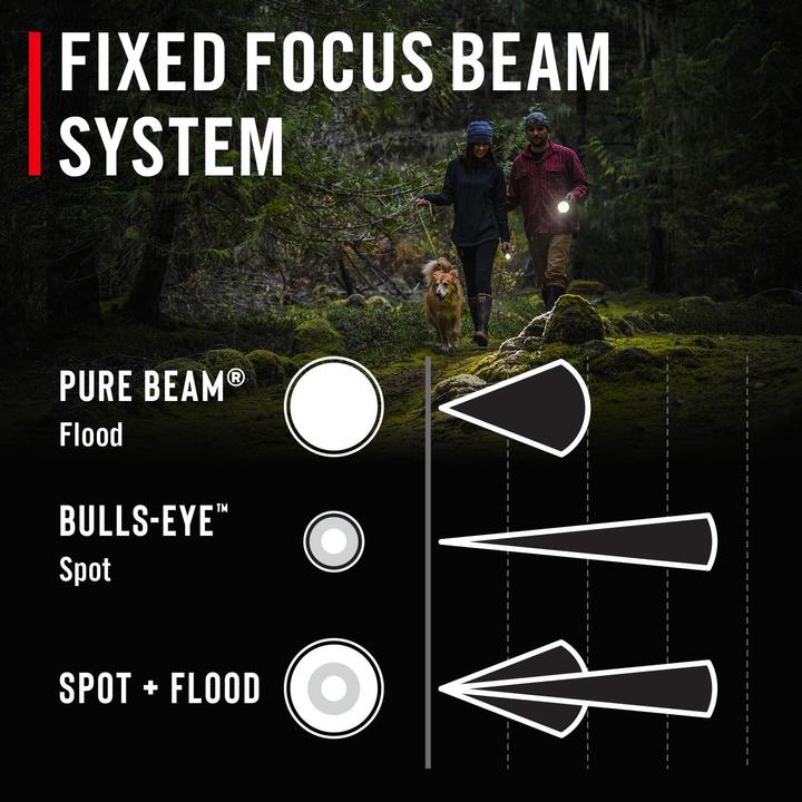 Actual product image Coast PX9R rechargeable torch 1000 lumen (1000 lm)