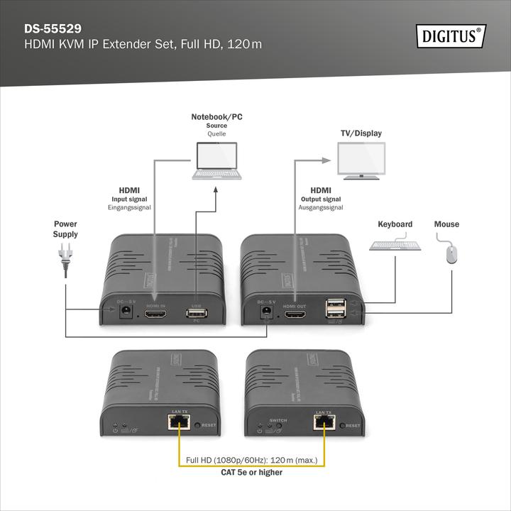 Actual product image Digitus IP KVM Extender Set, 120 m point-to-multipoint, 1080p/60Hz