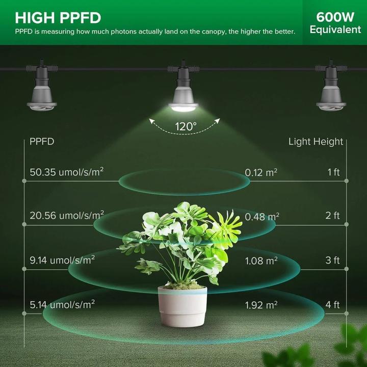 Produktbild Sansi Hanging Grow Light String 72 Watt (LED, 230 V)