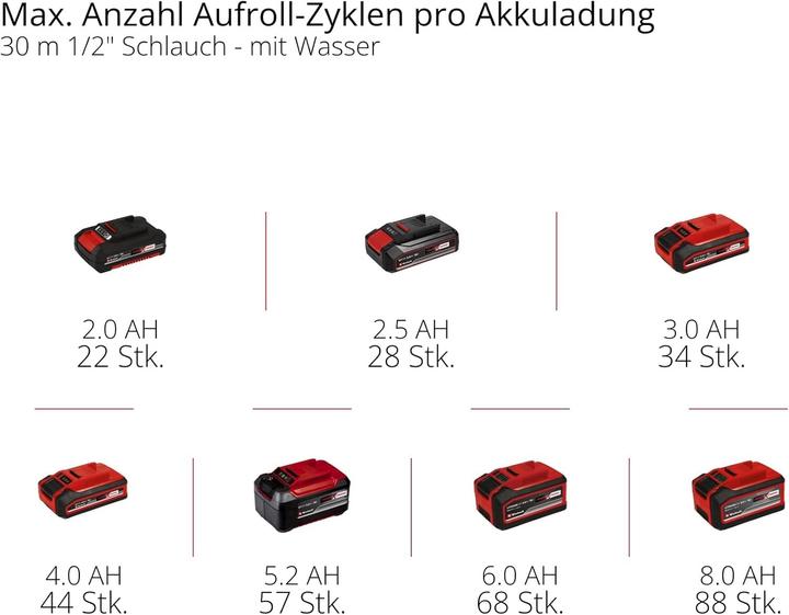 Produktbild Einhell GE-HR 18/30-1 WH Li-Solo 4173774 555 mm 1 St. Silber Schlauchtrommel
