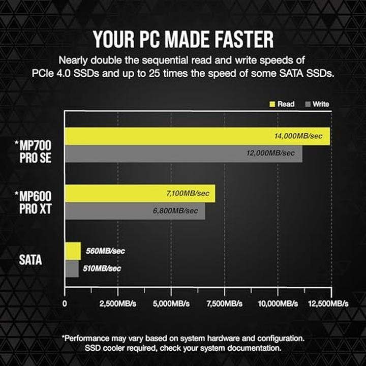 Image du produit Corsair MP700 PRO SE (4000 Go, M.2 2280)