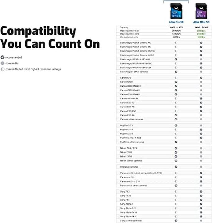 Produktbild OWC Atlas Pro 256 GB (256 GB, SDXC, UHS-II)