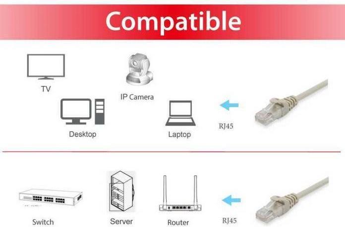 Produktbild equip Patchkabel (U/UTP, CAT6, 0.15 m)