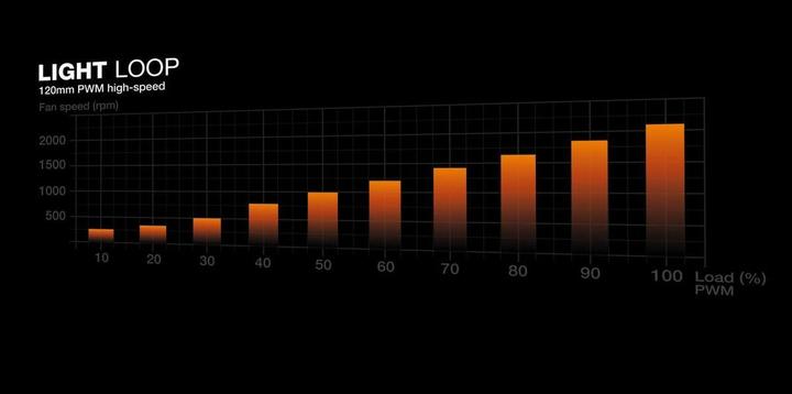 Actual product image be quiet! Light Loop 360mm White