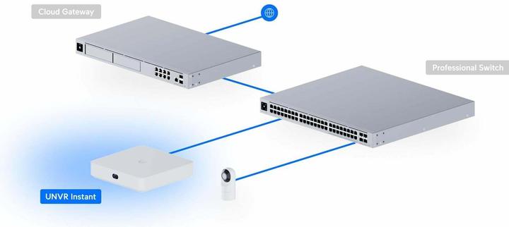 Produktbild Ubiquiti Compact UniFi Protect NVR (Netzwerk Videorecorder (NVR))
