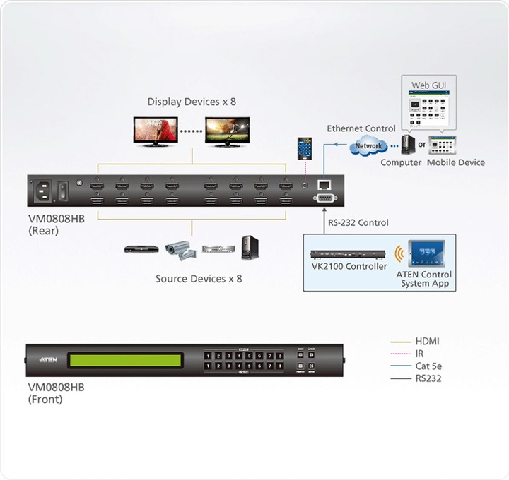 Produktbild Aten VM0808HB