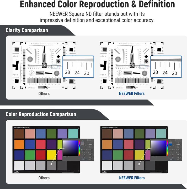 Actual product image Neewer ND1.2 (Neutral density filter, 143.50 mm)