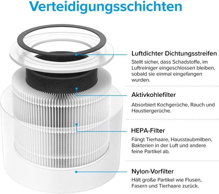 Nährwerte und Zutaten Levoit Ersatzfilter (2x)
