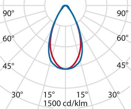 Actual product image PiL 3101192 (13922 lm)