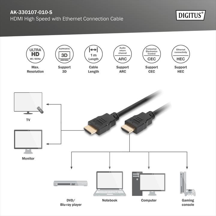 Produktbild Digitus HDMI (Typ A) — HDMI (Typ A) (1 m, HDMI, 2.0)