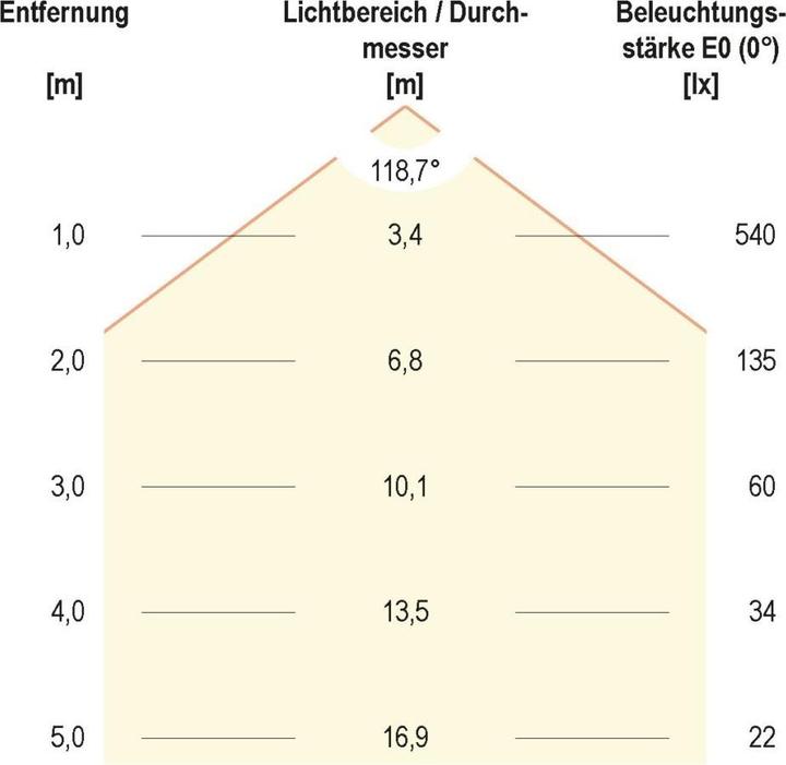 Productafbeelding EVN LSTRSB2024902840 (Neutraal wit, 500 cm, Interieur)