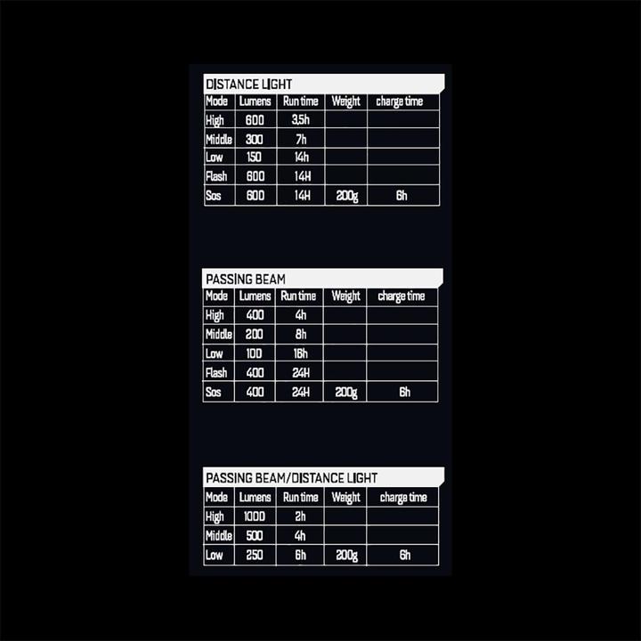Produktbild Mobygo Arrow 1000 (1000 lm)