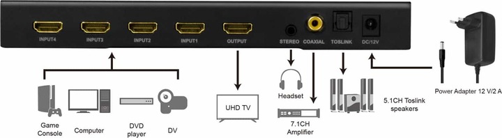 Produktbild LogiLink HDMI-Switch 4x1-Port, Multiviewer, 1080p/60 Hz, Scaler, Seamless, RC