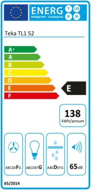 Energie-Label Teka TL1-52 (Flachschirmhaube)