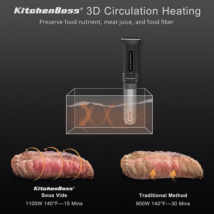 Actual product image KitchenBoss Stick G300T