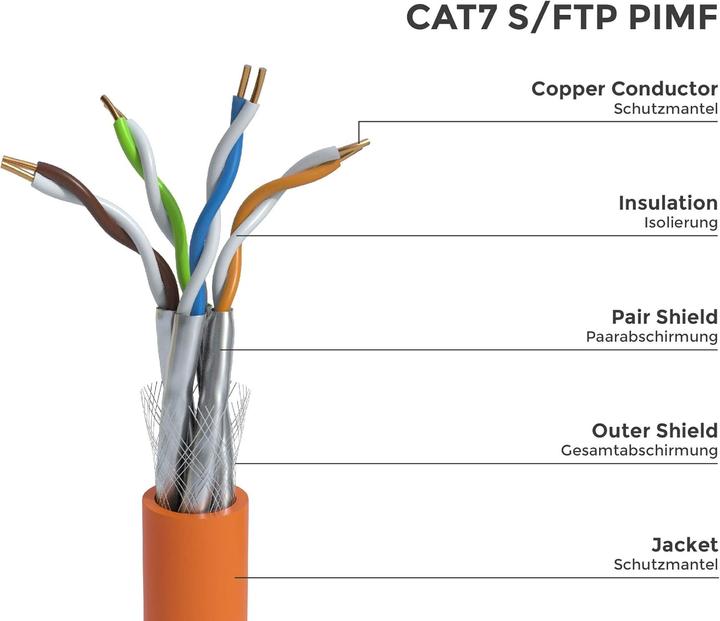 Actual product image BIGtec Verlegekabel CAT 7 (PiMF, S/FTP, SFTP, 50 m)