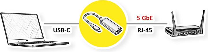 Produktbild Value Gigabit Ethernet Konverter (USB)