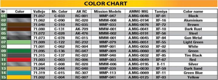 Produktbild Mini art Typ 170V Lieferwagen