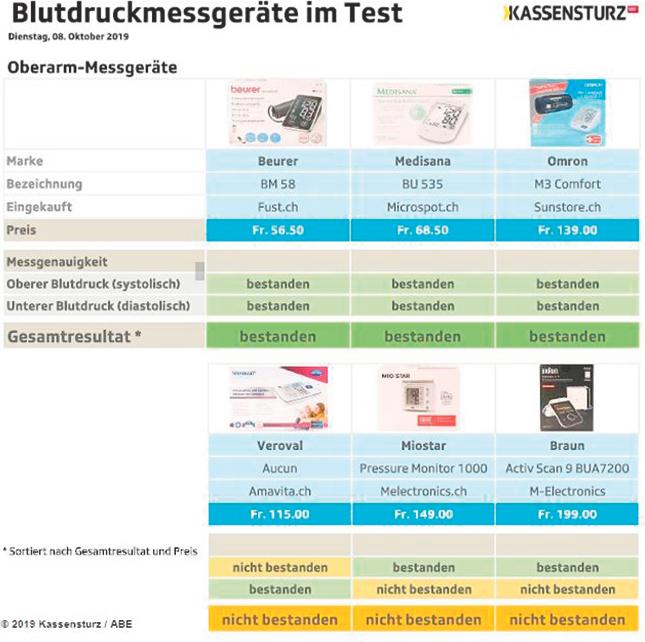 Image du produit Medisana BU 535