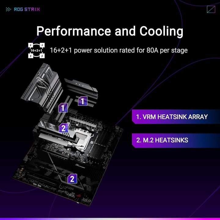 Productafbeelding ASUS ROG Strix X870E-H Gaming WIFI7 (AM5, AMD X870E, ATX)