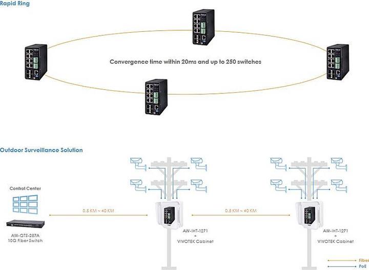 Actual product image Vivotek AW-IHT-1271 VivoCam L2+ Industrial Switch, PoE, L2+ Management, 240W (12 ports)