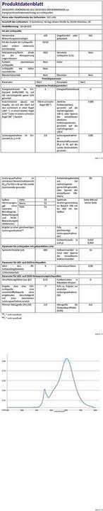 Nutritional values and ingredients B.K.Licht LED bulbs, set of 10, GU10/5W/400lm (GU10, 400 lm, 10x)