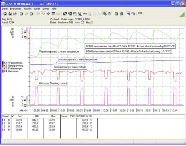 Gossen Metrawatt METRAwin 10 Measuring SoF