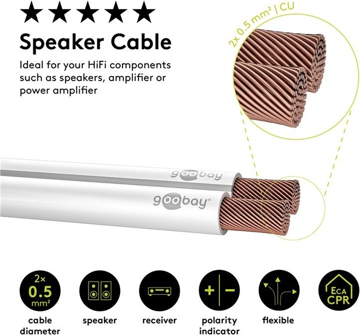 Actual product image Goobay Speaker cable white CU (50 m, 0.50 mm²)