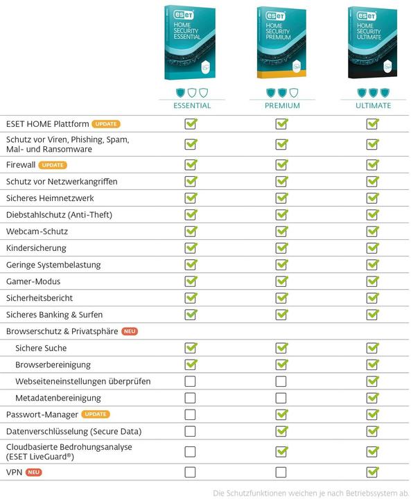 Produktbild ESET ESD HOME Security Premium 3 Users 2 Years