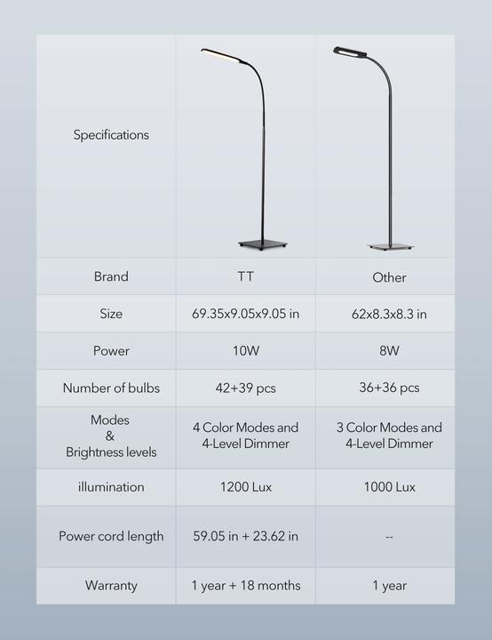 Produktbild Taotronics TT-DL072 Stehlampe schwarz 10 W (450 lm)