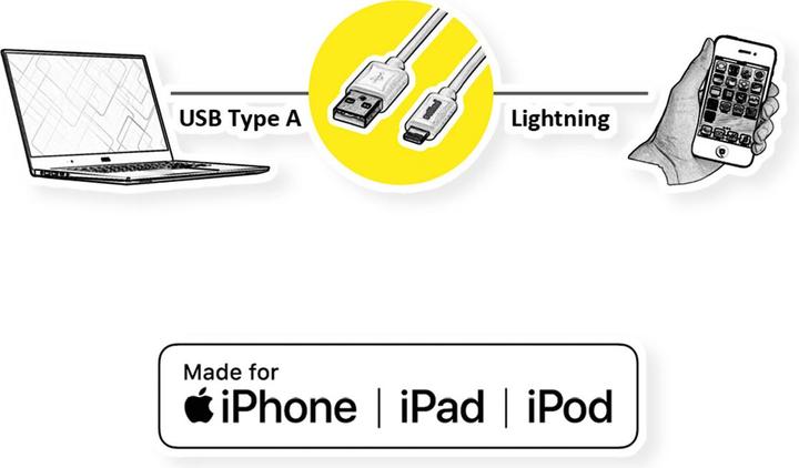 Produktbild Roline Lightning-Kabel (1.80 m, USB 2.0)