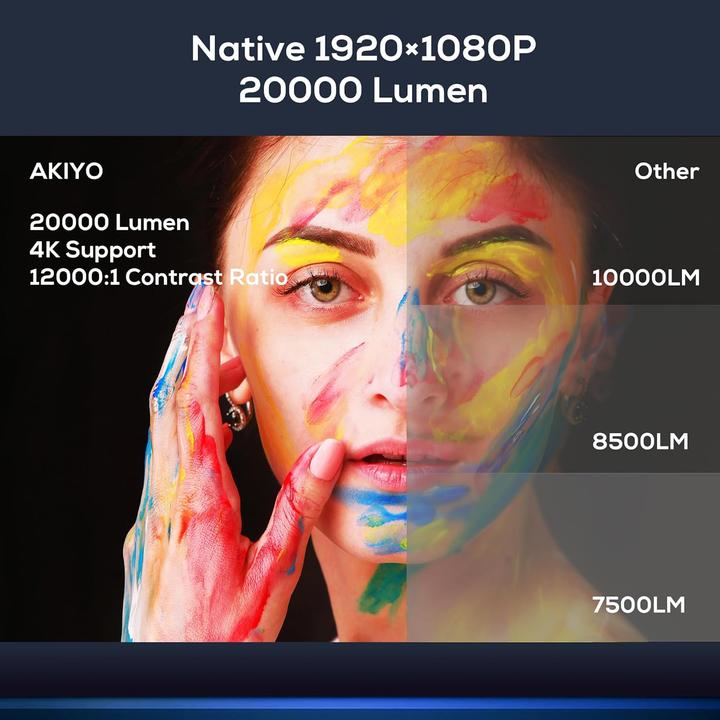 Produktbild Akiyo Heimkino Beamer mit Bluetooth (4K, 20000 lm)