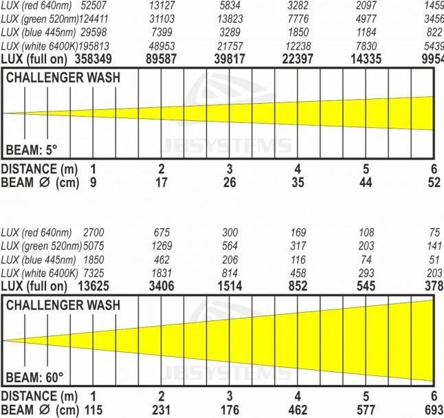 Produktbild JB Systems CHALLENGER WASH (40 W, LED)