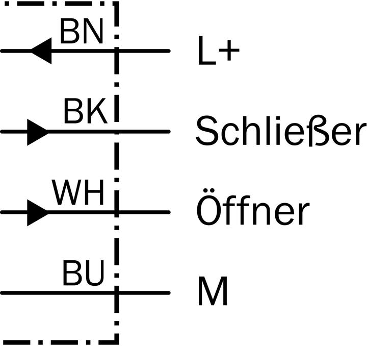 Image du produit Sick Capteur de proximité