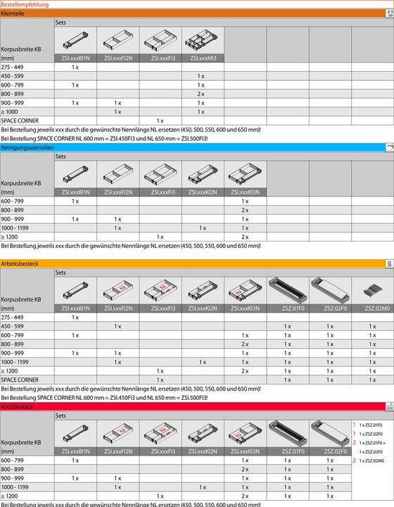 Image du produit Blum ZSI.500BI2N IG/G ORGA-LINE set de bacs
